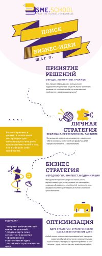 ШАГ 0 800x2000